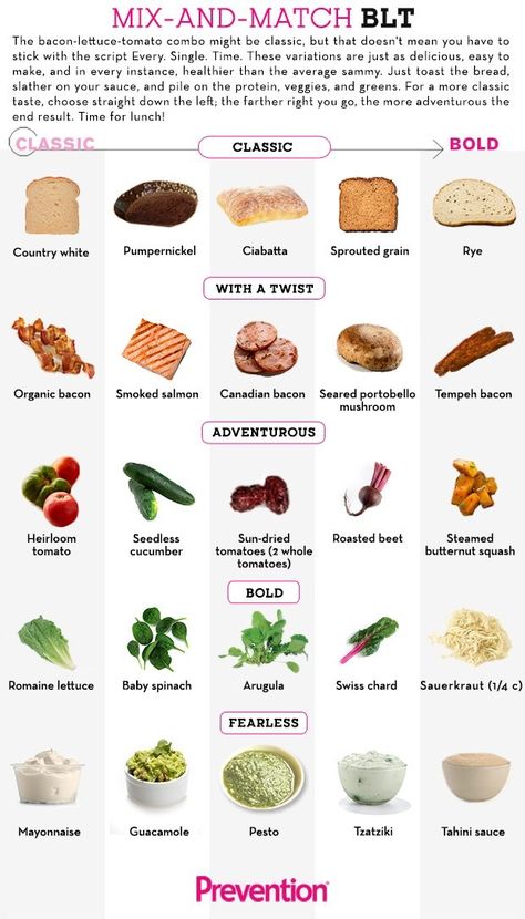 3,125 Delicious BLT Combos  http://www.prevention.com/food/mix-and-match-blt?cid=NL_ROTD_-_10272015_newbltcombos_More Essen, Blt Recipes, Food Infographic, Idee Pasto, Picnic Ideas, Food Charts, Food Info, Idee Pasto Sano, Wrap Sandwiches