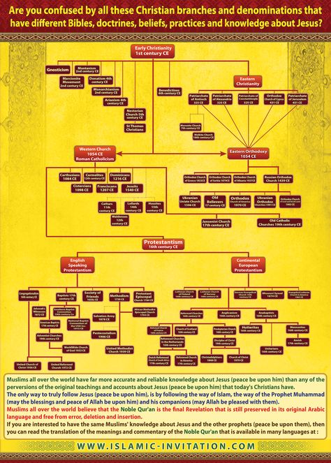 Biblical Timeline, Bible Timeline, Jesus Peace, Christian Denomination, Christian History, Understanding The Bible, Dig Deeper, Study Scripture, Bible History