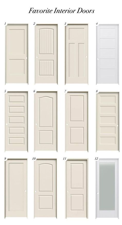 Learn all about the different door and hardware types, plus a roundup of favorites! White Interior Doors With Black Hardware Modern, Shaker Style Front Door Entryway, Door That Looks Like Cabinet, Light Wood Closet Doors, 3 Panel Vs 5 Panel Doors, Modern Farmhouse Door Hardware, Grey Interior Doors With White Trim, Coastal Interior Door, Five Panel Doors Interior