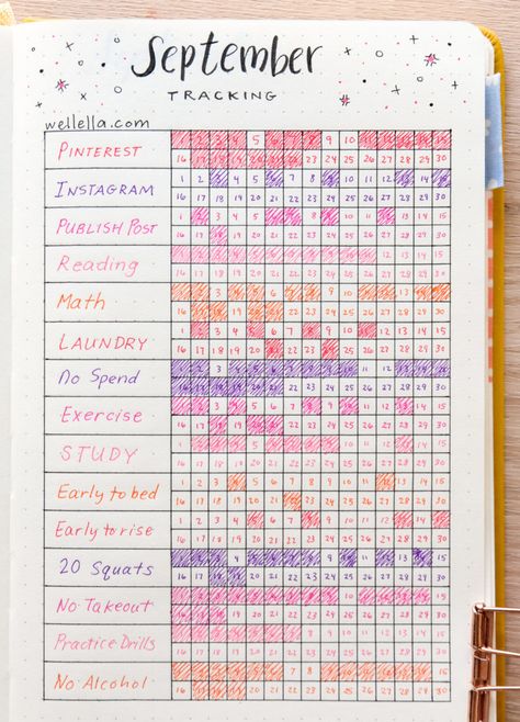 Notesbog Design, Tenk Positivt, Bullet Journal Lists, Tracker Bullet Journal, Bullet Journal Work, Bullet Journal Ideas Templates, Habit Tracker Bullet Journal, Creating A Bullet Journal, Bullet Journal Mood Tracker Ideas