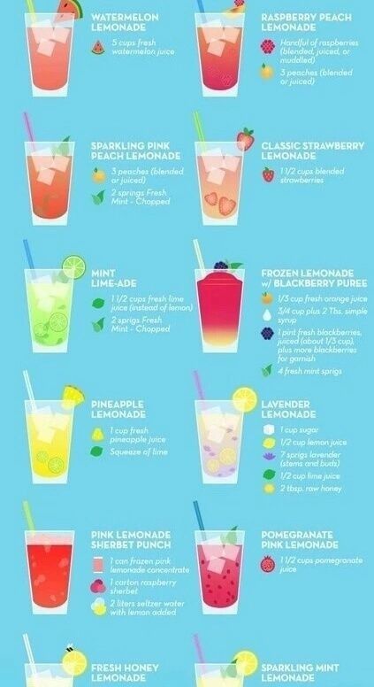 Kids Lemonade Stands, Papan Menu, Summer Smoothies Recipes, Summer Drinks Nonalcoholic, Lime Lemonade, Recipes For Summer, Drink Recipes Nonalcoholic, Refreshing Drinks Recipes, Summer Smoothies