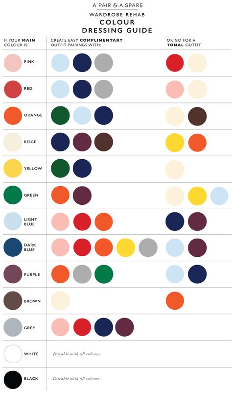 How to Choose The Colour Palette For Your Wardrobe Wardrobe Color Guide, Stil Retro, Color Combinations For Clothes, Wearing Color, Fashion Vocabulary, Color Pairing, Color Analysis, Mode Inspiration, Color Theory