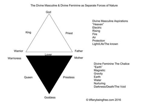 666 and the Triangle – Hidden in the Crag Triangle Meaning Symbols, Couple Tattoos Triangle, Meaning Of Triangle Tattoo, Feminity Symbol, Triangle Symbol Meaning, Triangle Meaning, Triangle Tattoo Meaning, Feminine Symbols, Elements Earth