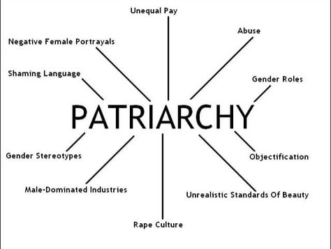 Patriarchy Definition, Radical Feminism, Gender Stereotypes, The Patriarchy, Smash The Patriarchy, Feminist Quotes, Intersectional Feminism, Sociology, Big Deal