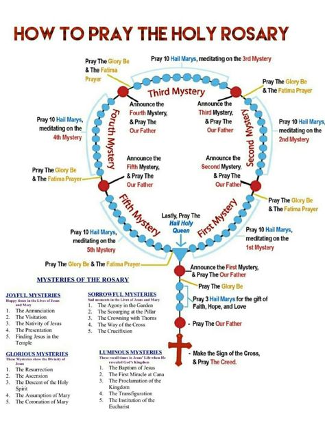 How To Pray The Rosary For Beginners, Rosary Prayer Guide, Rosary Guide, Praying The Rosary Catholic, Pray Rosary, Rosary Prayers Catholic, Saying The Rosary, Catholic Prayers Daily, Pray The Rosary