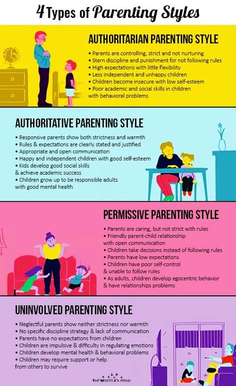 Parenting Styles Types Of, 4 Parenting Styles, Different Parenting Styles Quotes, Authoritive Parenting Style, Types Of Attachment Styles, Involved Parenting, Child Psychology Parenting, Neglectful Parents, Parenting Psychology