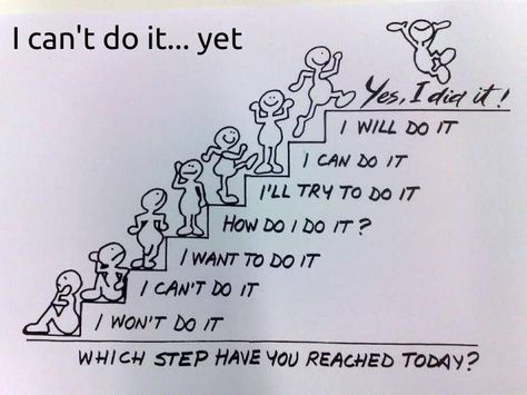 I can't do it... yet Life Coaching, Inspirational Rocks, Inspirerende Ord, 밈 유머, Motiverende Quotes, Note Book, Advice Quotes, Leadership Skills, I Can Do It