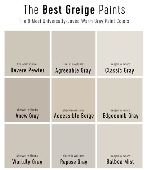 The Best Greige Paint Colors (According To Experts) | Young House Love Cool Toned Beige Paint, Parisian Taupe Paint Color, Greige Paint Pallet Color Schemes, Best Sw Greige Paint Colors, Best Greige Cabinet Paint Color, White Taupe Paint Color, Greige And Green Color Scheme, Best Neutral Griege, Behr Warm Beige Paint Colors