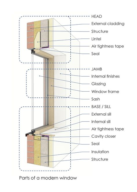 Gallery of A Guide to Window Detailing and Installation - 5 Croquis, Section Window Design, Window Jamb Detail, Window Detail Architecture, Interior Window Wall, Window Section Detail, Aluclad Windows, Wall Construction Detail, Concrete Lintels