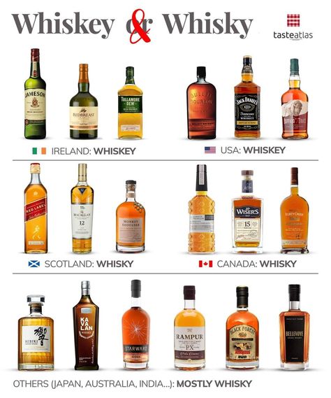 Whiskey Aesthetic, Whiskey Tasting Party, Resep Koktail, Bartender Drinks Recipes, Bartending Tips, Bartender Drinks, Whisky Drinks, Whisky Cocktails, Irish Gaelic