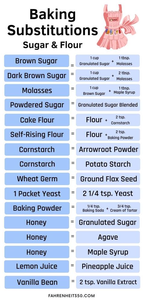 Baking Conversions, Braided Bread, Baking Substitutes, Arrowroot Powder, Wheat Germ, Self Rising Flour, Cheese Bread, Reduce Food Waste, Cream Of Tartar