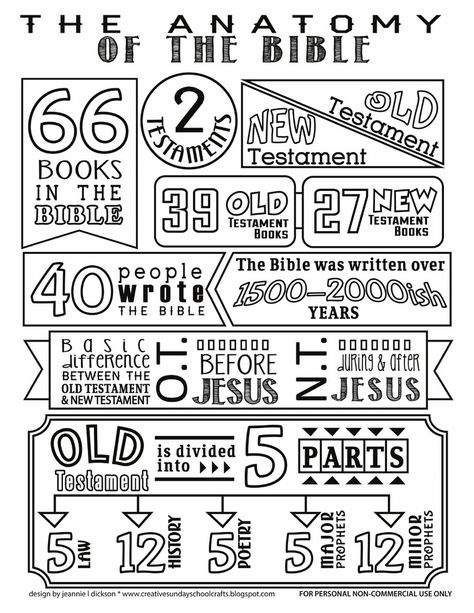 Anatomy_of_the_Bible_JLD.pdf | Powered by Box Bible Project Poster, Biblical Art Drawings Pencil, Bible Anchor Charts, Bible Anatomy, Bible Layout Design, Bible Study Coloring Pages, Books Of The Bible Printable Free Kids, Sunday Class Ideas Children Church, Books Of The Bible In Chronological Order