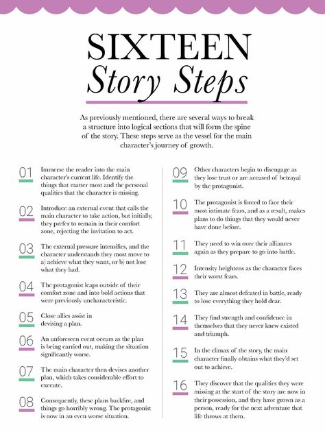 Steps For Writing A Book, Types Of Plot Structures, Planning A Story, Story Building Template, Romance Novel Structure, Steps To Write A Book, Story Building Ideas, Steps To Writing A Book, Planning A Novel