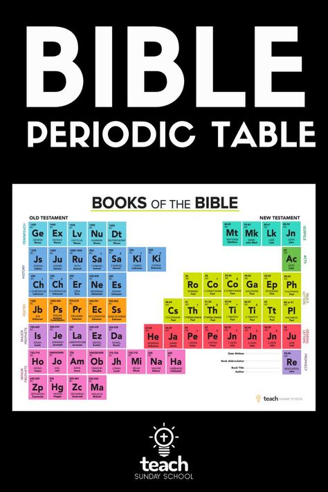 Bible Periodic Table Bible Periodic Table, Periodic Table Printable, Bible Study Help, Bible Study Methods, Bible Study Notebook, Christian Bible Study, Bible Study Lessons, Ayat Alkitab, Bible Time