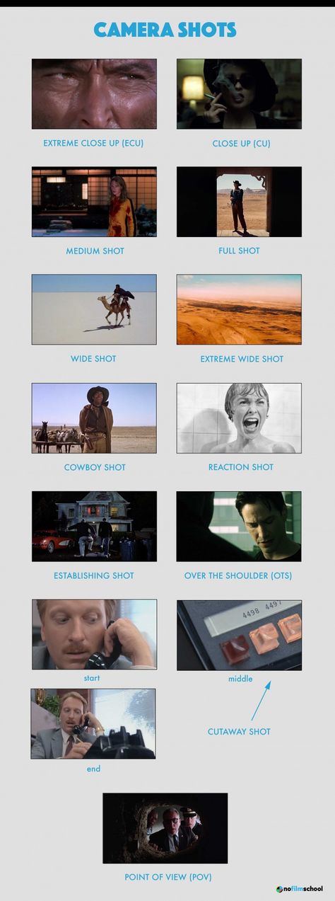 Cinematic Camera Angles, Camera Shots And Angles, Filmmaking Inspiration, Film Tips, Filmmaking Cinematography, Film Theory, Film Technique, Camera Angles, Film Photography Tips