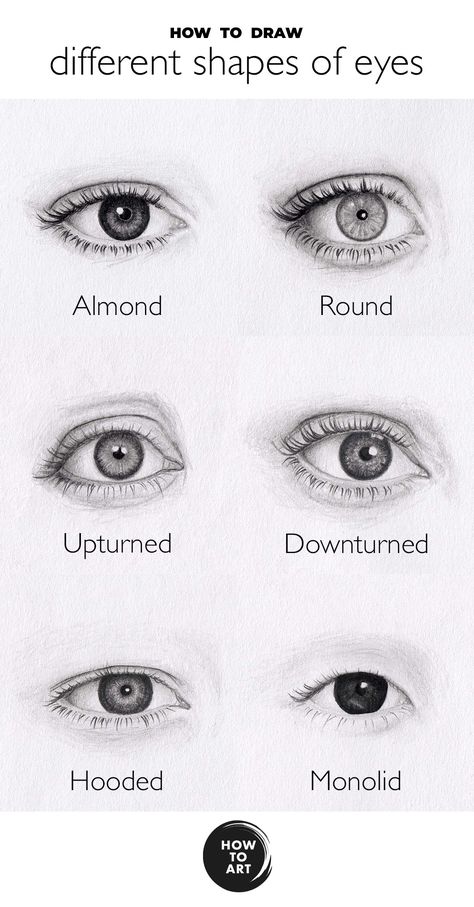 Drawing Eyes, Portrait Drawing Tips, Realistic Eyes, Realistic Eye Drawing, Desen Realist, Eye Drawing Tutorials, Drawing Tutorial Face, Eye Sketch, Siluete Umane