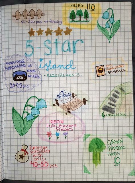 Building Dimensions Acnh, How To Design Acnh Island, 5 Star Island Animal Crossing, Five Star Island Animal Crossing, 5 Star Acnh Island, What To Do On Animal Crossing, Animal Crossing Five Star Island, Animal Crossing How To Get 5 Stars, Animal Crossing 5 Star Island Requirements