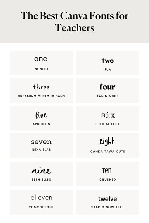 Canva Writing Fonts, Disney Canva Font, Canva Fonts Teachers, Canva School Fonts, Canva Fun Fonts, Bubble Letter Fonts Canva, Playful Canva Fonts, Teacher Canva Fonts, Teacher Fonts Canva