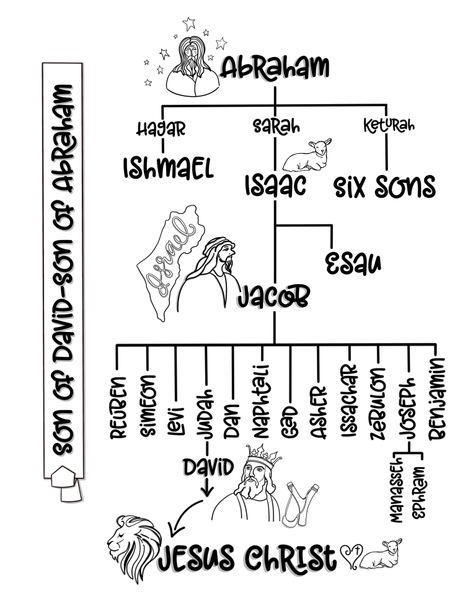 Bible Inserts Free Printable, Bible Study Snacks, Jesus Family Tree, Bible Family Tree, Genesis Bible Study, Family Tree Craft, Genesis Bible, Bible In A Year, Bible Doodling