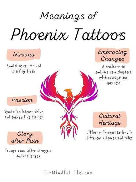 Phoenix tattoos meaning Tattoo With Meaning For Women Unique, Girly Phoenix Tattoo Ideas, Phoenix And Dragon Art, Phoenix Symbol Meaning, What Goes With A Phoenix Tattoo, Tattoos That Symbolize New Beginnings, Phoenix Chakra Tattoo, Small Tattoos Phoenix For Women, Phoenix Meaning Tattoo