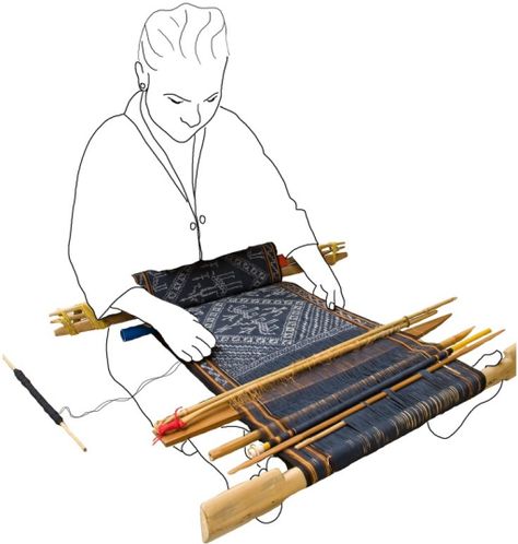 Weaving tutorial