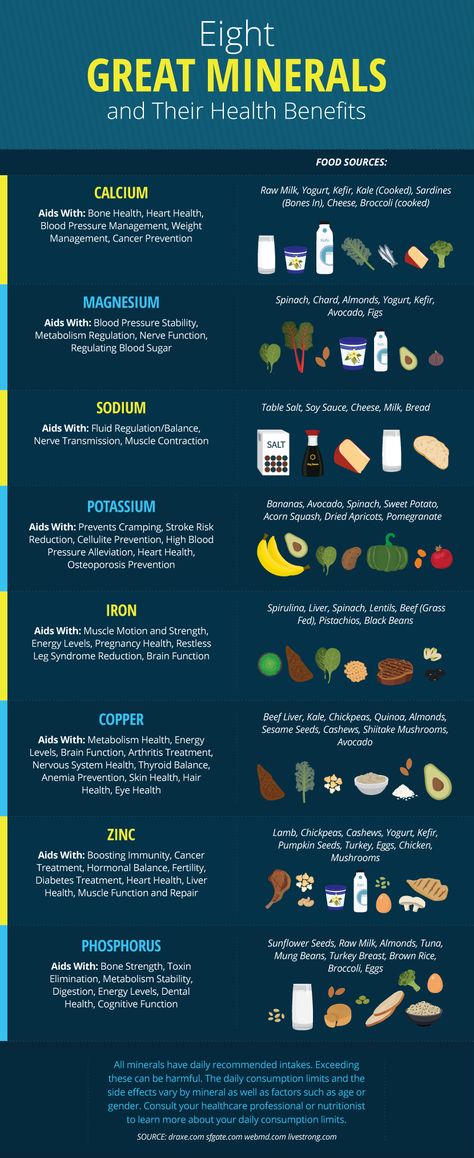 Mineral Chart, Vitamin Charts, Mineral Nutrition, Nutrient Rich Foods, Vitamins For Women, Good Health Tips, Pranayama, Bone Health, Vitamin A