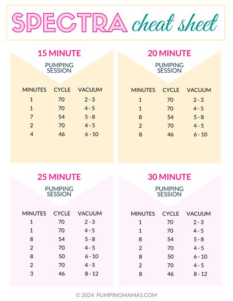 Spectra Pump Settings: Pro Tips For The Most Milk Spectra S1 Settings, Replacing Pump Parts Spectra, Power Pumping Spectra, Spectra S1 Power Pump, Pumping With Spectra, Spectra S1 Pump Schedule, Spectra S2 Settings, Pumped Milk Guidelines, Pumping And Nursing Schedule Newborn