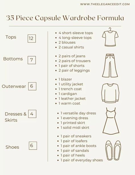 All Dresses Wardrobe, Year Round Capsule Wardrobe 2024, Clothes Needed In A Wardrobe, Rebuild Wardrobe Woman, How To Rebuild Your Wardrobe, Building Wardrobe Basics, How Many Pieces Of Clothing Do I Need, Y2k Capsule Wardrobe, How Many Clothes Do I Need Women