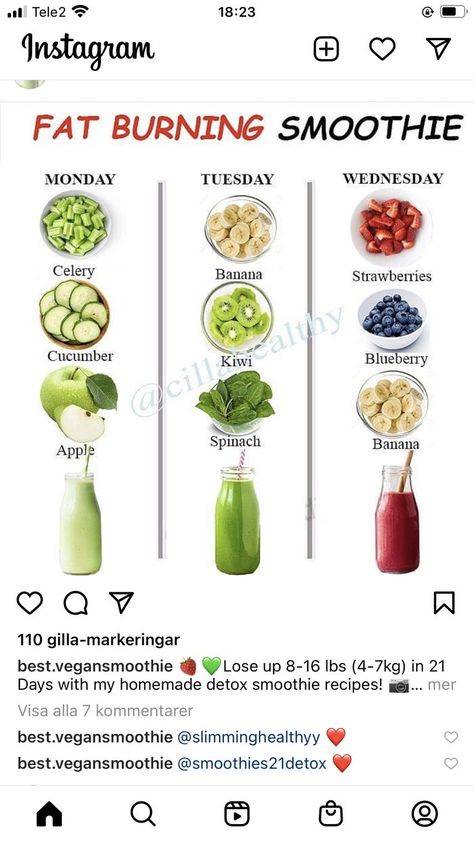 Makanan Rendah Kalori, Sommer Mad, Smoothies Vegan, Resep Diet Sehat, Resep Smoothie, Motivasi Diet, Fruit Smoothie Recipes Healthy, Best Smoothie, Homemade Detox