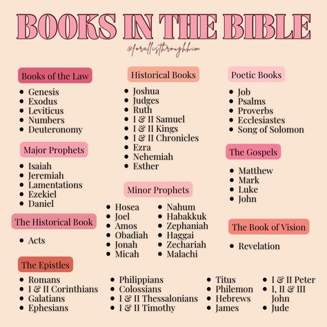 Are you just starting out with reading the Bible? Here is breakdown of each Book in the Bible into their categories. The Bible is not like a normal book where you have to start from the beginning you can start anywhere. Start reading the Bible today! If you want more information about how to study the Bible, check out my blog. #bible #gospel #gospeltruth #bibletruth #biblestudy #biblereading #bibleverse #bibleverses #bibleverses #salvation #goodnews #believer #jesus #jesuschrist #jesuslove What Each Bible Book Is About, Bible Books To Start With, Where To Start Reading Your Bible, Best Bible Books To Start With, How To Start Reading Your Bible, How Do You Read The Bible, Bible Books To Study, Best Bible For Beginners, Bible Study Steps