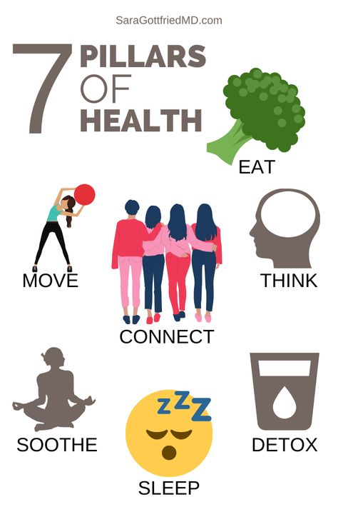 Health Education, Pillars Of Health, Health Eating, Physical Wellness, Health Check, Wellness Fitness, Health Info, Health Quotes, Mental Wellness