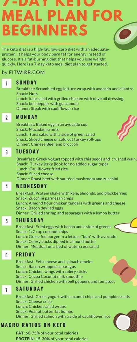 Keto Meal Plan For Beginners, Banting Diet, Golo Diet, Detox Meal Plan, Meal Plan For Beginners, Easy Keto Meal Plan, 7 Day Meal Plan, Beginner Meal Planning, Low Carb Diets