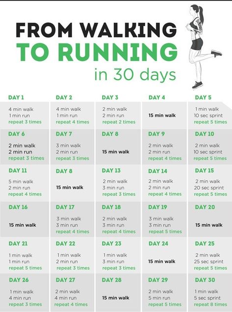 30 Day Walking to Running Challenge #walkingchallenge #couchto5k #runningchallenge From Walking To Running, Walking To Running, Workouts Tips, Amazing Workouts, Walking Challenge, Motivație Fitness, Running Challenge, Motivasi Diet, Modele Fitness