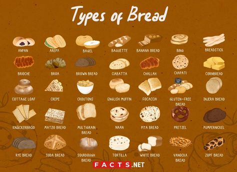 Essen, Different Types Of Pastries, Types Of Bread Chart, Different Kinds Of Bread, Bread Pairings, Bread Flavors, Types Of Breads, Roti Boy, Cottage Loaf