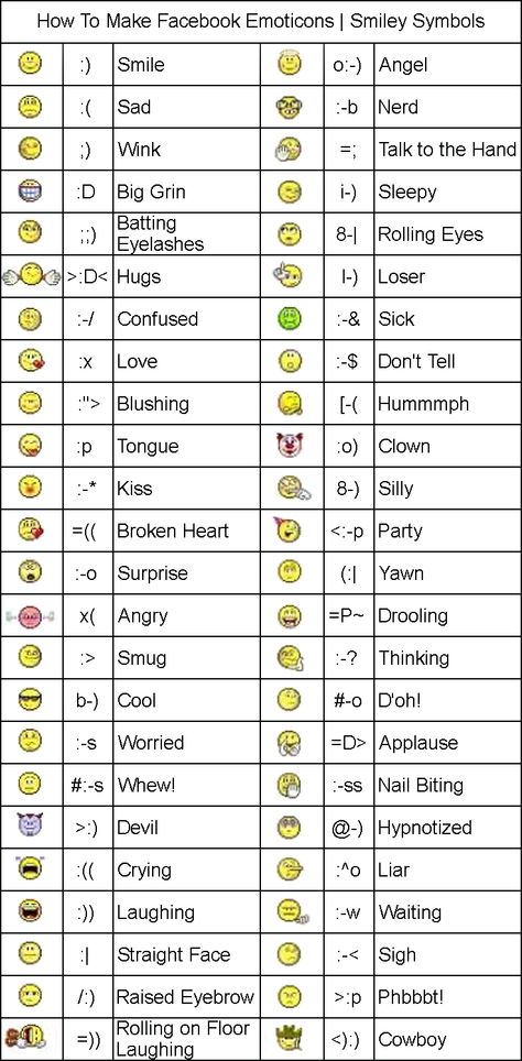 How To Make Facebook Emoticons | Smiley Symbols How To Make Symbols With Keyboard, Computer Symbols Icons, How To Make Emojis On Keyboard, Keyboard Emoji Symbols Cute, Keyboard Emoji Symbols, Computer Symbols, Computer Emoji, Emoticons Code, Emoticon Keyboard