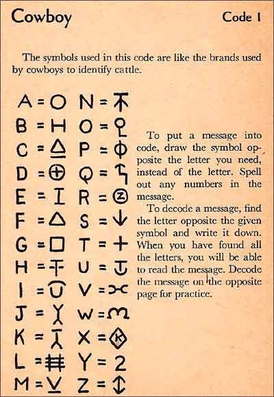 The Cowboy code, the first code in Secret Code Book, by Frances W. Keene. Cryptography Secret Code, Letter Codes Secret, Symbol Alphabet Secret Code, Codes And Ciphers Alphabet, Secret Letters Code, Matoran Alphabet, Cowboy Symbols, Wolf Code, Cowboy Alphabet