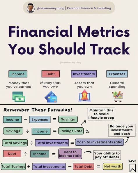 Future Accountant, Nice Info, Financial Terms, Ilmu Ekonomi, Financial Literacy Lessons, Money Management Activities, Business Acumen, Finanse Osobiste, Finance Management