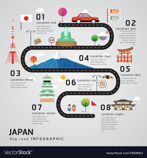 Road Map Design, Roadmap Infographic, Professional Infographic, Train Map, Infographics Template, Infographic Layout, Navigation Map, Data Visualization Design, Train Route