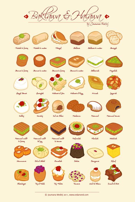 Browsing the net I was led to an exceptional infographic by an amazing artist called Joumana Medleg showing the baklava… Dessert Names, Dessert Illustration, 귀여운 음식 그림, Food Artwork, Food Illustration Art, Cute Food Drawings, Cute Food Art, Kawaii Food, Arabic Food