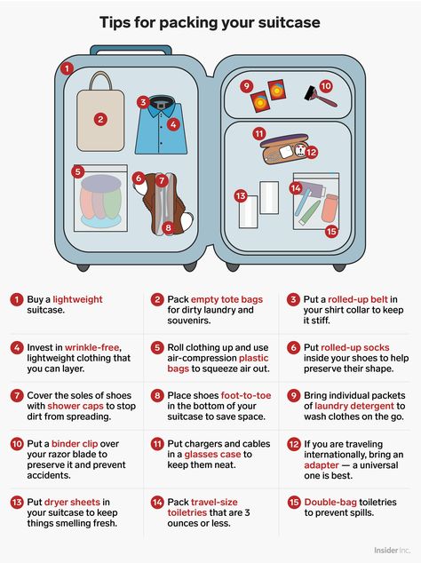 Suitcase Packing Tips, Travel Packing Checklist, Packing List Beach, Traveling Around The World, Travel Bag Essentials, Bahasa Korea, Suitcase Packing, Travel Checklist, Packing List For Travel