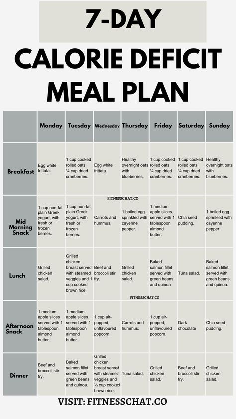 Clean Eating Meal Plan, weekly diet meal plan, 7 day Simple meal plan to lose weight Calorie Deficit Meal Plan, 1200 Calorie Diet Menu, Simple Meal Plan, Egg White Breakfast, 1200 Calorie Diet Meal Plan, Keto Macros, Easy Healthy Meal, Breakfast Oats Overnight, Breakfast Frittata