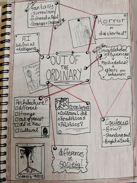 Mind Map Project, Spaces And Places Mindmap, Journal Brainstorm Page, Cool Mind Maps, Art Book Mind Map Ideas, Gcse Mind Map Ideas, Mind Map Layout Design, Art Brainstorm Mind Maps, Mindmap Ideas Art Gcse