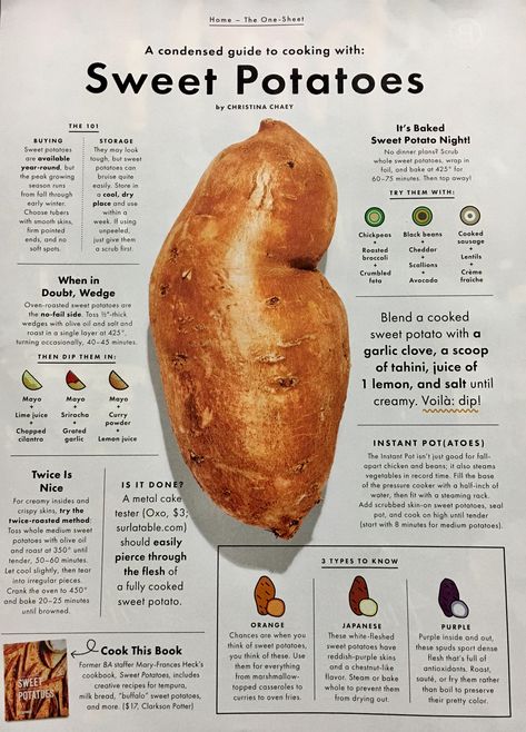 A Condensed Guide to Cooking with: Sweet Potatoes by Bon Appétit Magazine Nov. 2018 Photographs by Chelsie Craig Essen, Steamed Sweet Potato, Cookbook Design, Bon Appetit Magazine, Cooking Sweet Potatoes, Vegetarian Sandwich, Probiotic Foods, Dinner Plan, Fries In The Oven