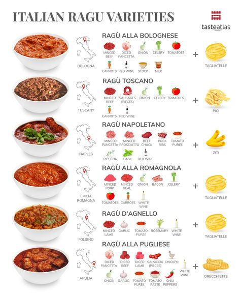 You have probably heard of the famous ragù Bolognese, but what about the other 🇮🇹 Italian ragù varieties? Here are some of the most popular. Pasta Genovese, Italian Ragu, Bolognese Sauce Authentic, Culinary Cooking, Italian Sauce, Food Infographic, Pasta Dinners, Private Chef, Tomato Pasta