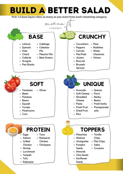 graphic for how to build a salad Salad Guide, Printable Build, Salad Topping, Chicken Chickpea, Avocado Quinoa, Healthy Entrees, Squash Pasta, Salad Ideas, Beet Greens