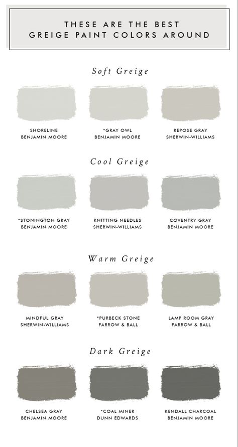 Greige Bedroom Walls, Best Greige Paint Colors, Best Greige Paint, Best Greige, Painted Living Room, Greige Bedroom, Greige Paint, Greige Paint Colors, Cabinet Paint Colors