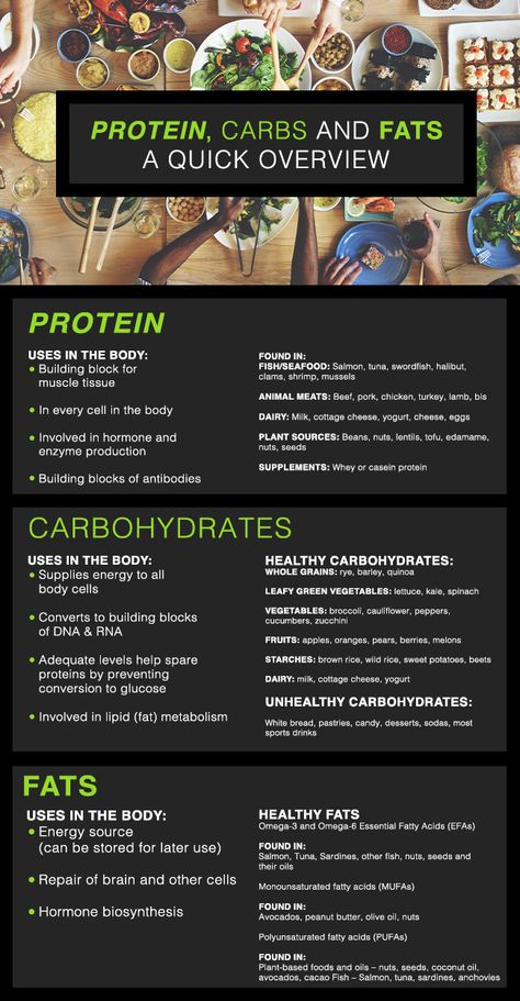 What Is Carbs, Why Nutrition Is Important, Why Protein Is Important, What Is Nutrition, Why Is Protein Important, Sports Nutrition Meal Plan, Protein And Carb Meals, Macronutrients Understanding, Fitness Information