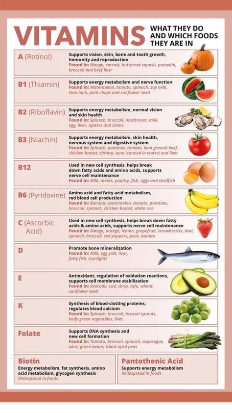 Essen, Vitamin Charts, Healthy Food Chart, Vitamin A Foods, B12 Deficiency, Vitamin B12 Deficiency, Holistic Nutritionist, Beef Liver, Food Charts