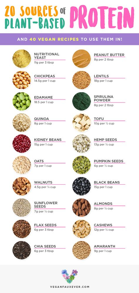 Vegan protein sources are cheap, versatile, and delicious. But what's the best way to prepare them? If you've ever wondered how vegans get protein, check out this list of 20+ vegan protein sources. All plants have protein, but these are the best ones! Plus 40+ high protein plant-based recipes.#veganprotein #veganproteinsources#plantbasedprotein #highproteinrecipes Pancakes Low Carb, Protein Cupcakes, Plant Based Diet Meals, Plant Based Diet Meal Plan, Vegan Protein Sources, Protein Coffee, Protein Food, Protein Dinner, Protein Pudding