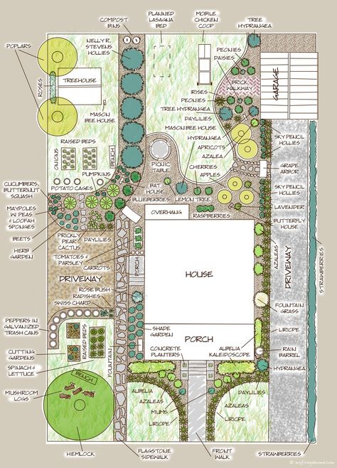 Plan Your Garden Layout, Rural Garden Design, Family Garden Layout, Acre Lot Landscaping Ideas, Botanical Garden Layout, Garden Blueprints Layout, Vegetable And Flower Garden Design, Garden Map Design, 2 Acre Landscaping Ideas